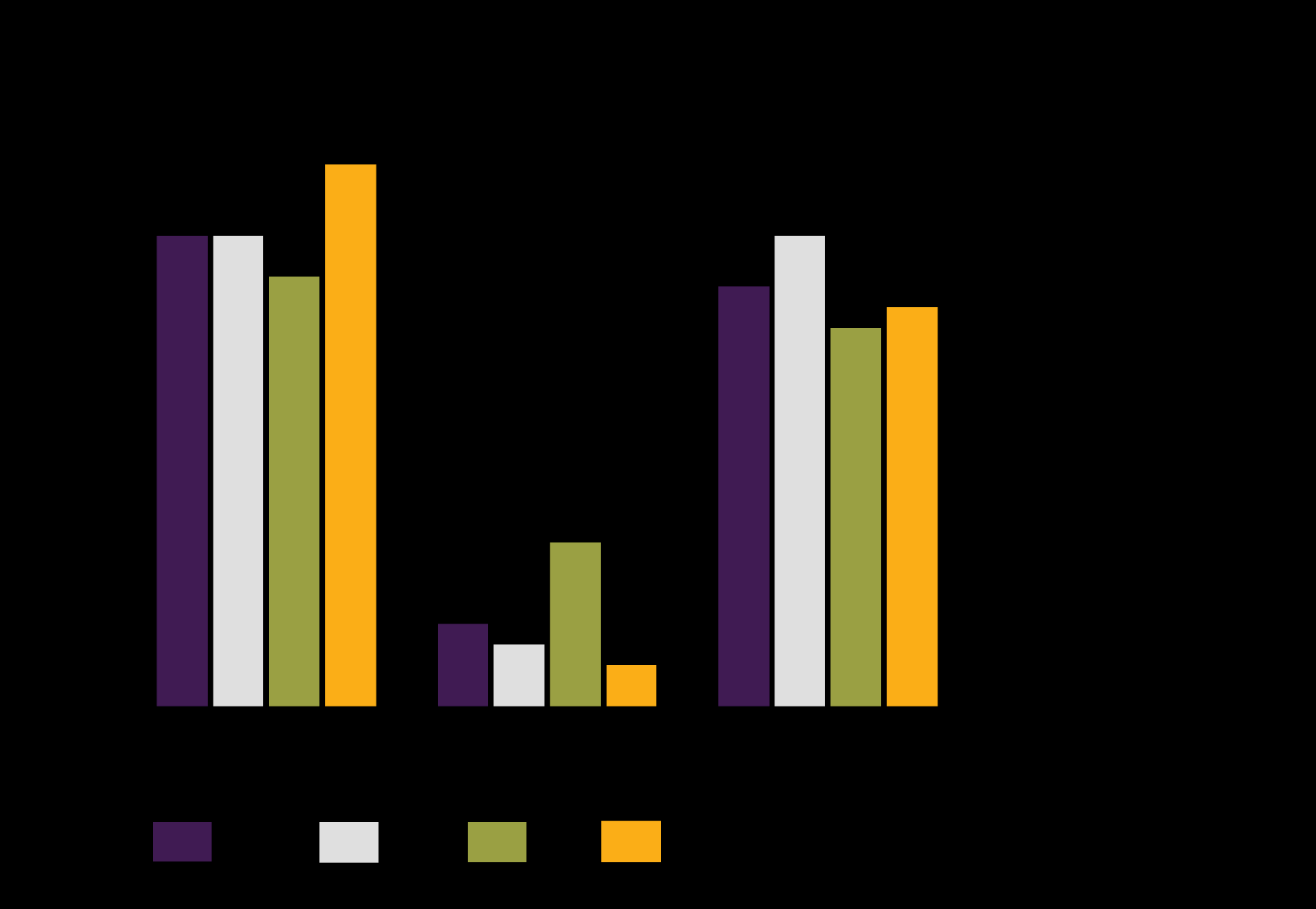 Funn 2: Under 50% av respondentene har en