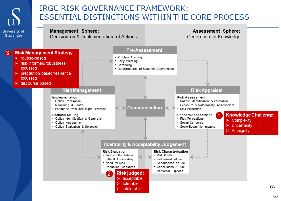 Figur 9: Aven og Renn sin modell for risikostyring 2.5. Planleggings- og organisasjonsteorier 2.5.1. Instrumentell rasjonalitet Alle organisasjoner må planlegge, og ta rasjonelle valg.