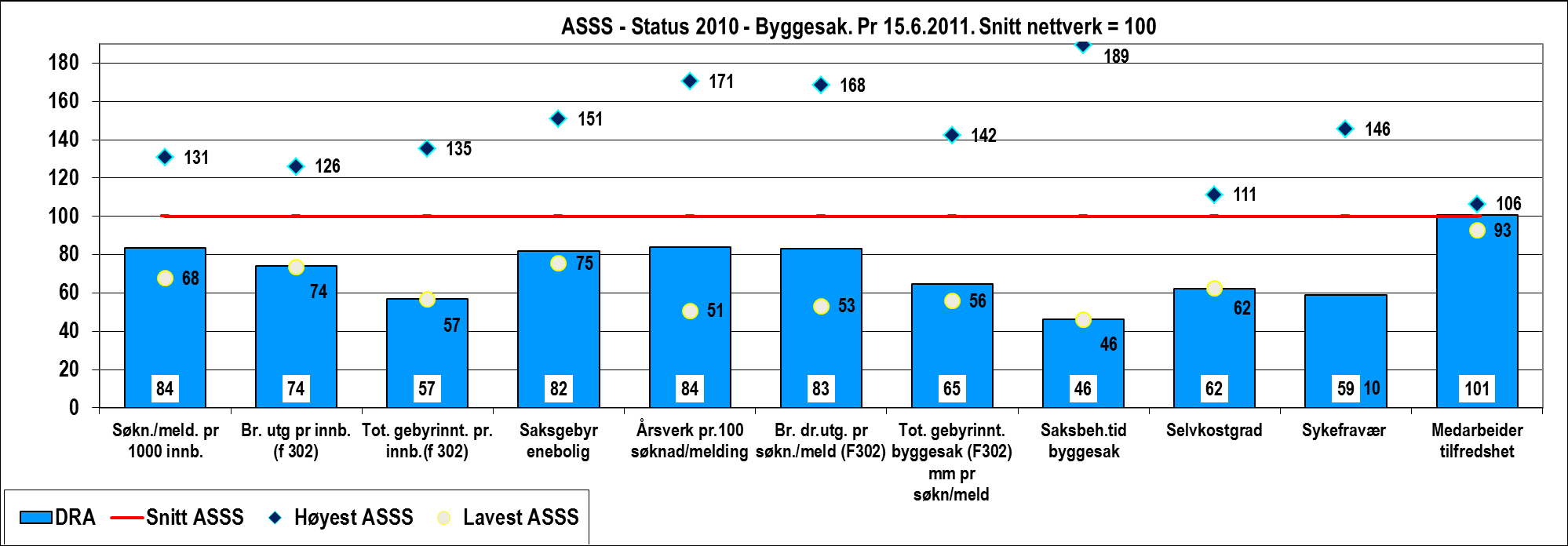 ASSS-rapport
