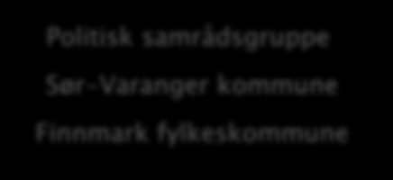 6 Framdrift og organisering Organisering Prosjektet er organisert på følgende måte: Styringsgruppe Statens vegvesen: regionvegsjef, avd. dir. strategi, avd. dir. vegavd. Finnmark, vegdirektoratet.