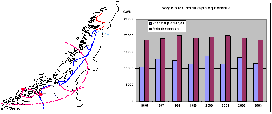 [MW] Sammendragsrapport kraftsystemutredning for Møre og Romsdal 25 Prognoser kraftbalanse, effekt 3 Vindkraft 25 2 15 Prognose Statoil Tjeldbergodden Ormen Lange, mulige utvidelser Ormen Lange Hydro