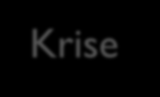 Når planen trer i kraft Beredskapsplanen trer i kraft ved situasjoner som i organisasjonen er definert som «Problem» og «Krise».