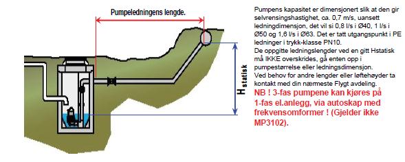 3. Valg av riktig pumpe 4.