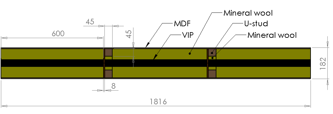 Compare thermal performance of walls with: - Standard wooden studs -