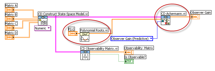 33 Praktisk implementering Eksempel: MathScript: I MathScript kan vi bruke acker() funksjonen til å finne Observerforsterkningen K