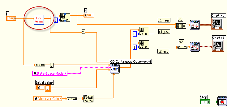 34 Praktisk implementering LabVIEW har flere