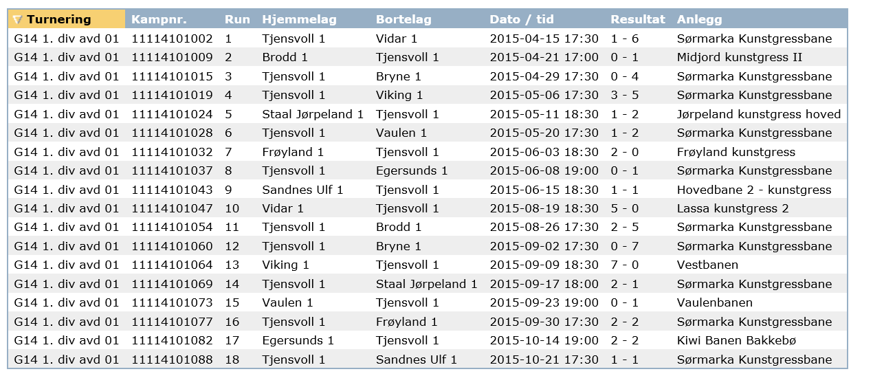 Lag 1 var dermed kvalifisert til 1. div. 2. Kviaserien, med blanda lag Vi stilte med et blandalag i Kviaserien i 2015 og endte med to seire og tre tap. Vi endte som nr 4.