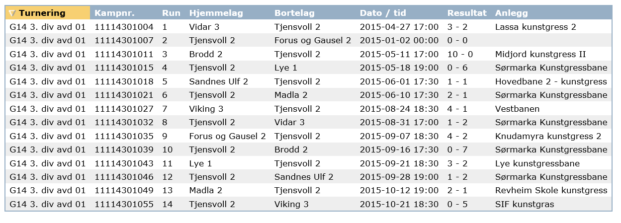 4. Serien i 3. div med lag 2: Vi opplevde at mange av lagene i denne divisjonen var sterke og etter vår mening nivåmessig hørte hjemme i divisjon 2.