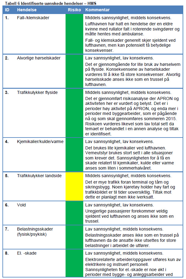 Vedlegg D Utdrag rapport av vurdering