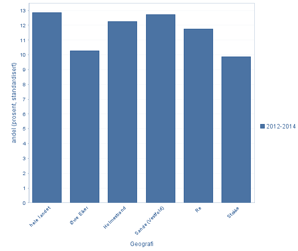 58 4.5 Helserelatert atferd 4.5.1 Fysisk aktivitet Regelmessig fysisk aktivitet er nødvendig at barn skal oppnå normal vekst og utvikling og for å kunne utvikle motorisk kompetanse, muskelstyrke og kondisjon.