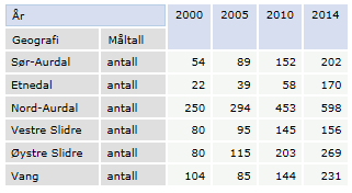 Det er store helsemessige forskjeller mellom grupper av innvandrere og mellom innvandrere og etnisk norske. Forskjellene omfatter både fysisk og psykisk helse i tillegg til helseatferd.