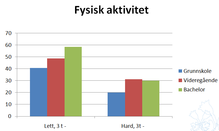 Nøkkeltall fra Ungdata for Nord-Aurdal ungdomsskole i forhold til helse og trivsel, 2013.