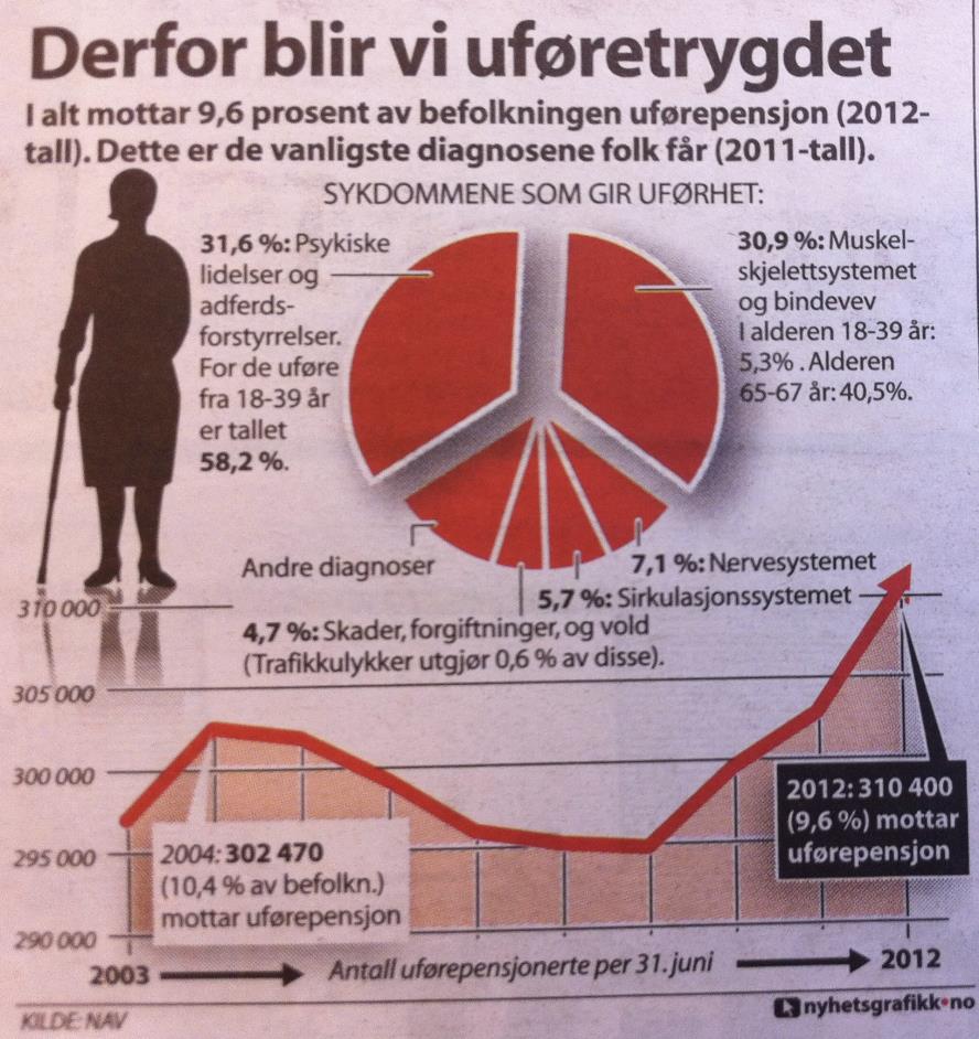 Brutt akse Hva legger du merke til i