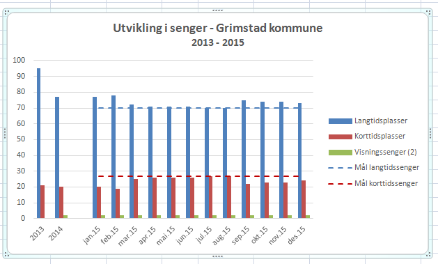 4. Resultater Av de økonomiske resultatkravene i rådmannens budsjettforslag for budsjett 2014 ble pleiefaktor reversert, ellers ble de andre punktene vedtatt i budsjett- og handlingsprogram 2014-2017.