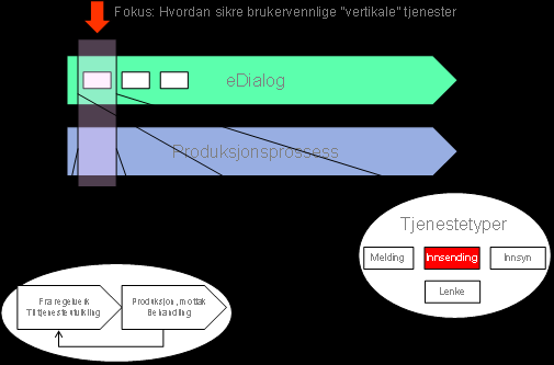 enkelttjenester Skatteetaten