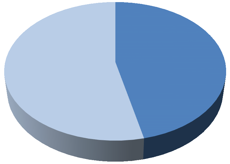 Oppsummering klagebehandling standpunktkarakterar skuleåret 2014/2015 -------------------------------------------------------------------- Det er tre typar klager som blir behandla: 1.