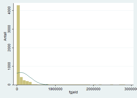 Figur 12: Gjennomsnittlig fellesgjeld solgte boliger, 2011-2014 En oversikt over gjennomsnittlig fellesgjeld i de ulike postnumrene ligger i vedlegg 5.