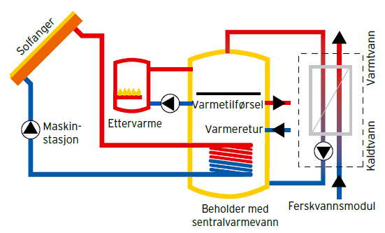 Vedovn sammen med solvarme En norsk vinner Norge er et land med