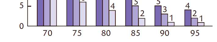 Tallene er estimert ut fra dødelighetstabeller for Norge 2010 fra