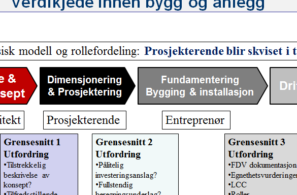 Utvikling av kommunal