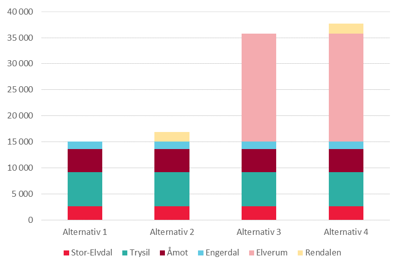 Rapport Sør-Østerdal regionråd Kommunestruktur 9.