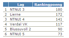 1.divisjon