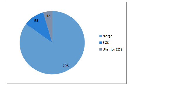 totalantall per helseforetak.