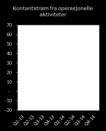 PSI Group ASA 4. kvartal og året 2014 Side 2 HOVEDTREKK Driftsinntekter: 4. kvartal 2014: MNOK 252,2 (188,5) + 33,7 prosent Året 2014: MNOK 828,5 (718,9) + 15,3 prosent EBITDA: 4.