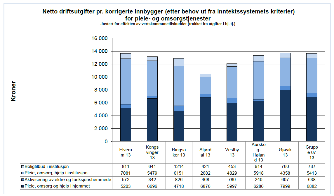 Hvor vidt rehabiliteringsavdelingen ved Jotunhaugen sykehjem (8 plasser), skal omfattes av en eventuell konkurranseutsetting, bør vurderes nærmere da denne enheten er planlagt flyttet til helsehuset