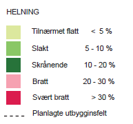 Steg 3 Helling.