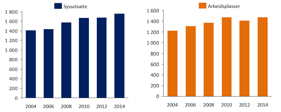 åpningen av Finnfast blir sterk påvirket av kraftig vekst i pendlerstrømmene til og fra Finnøy i 2006 (20 prosent vekst fra 2005, først og fremst til Rennesøy).