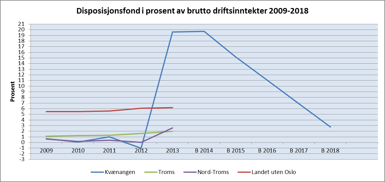 I KOSTRA er netto lånegjeld definert som langsiktig gjeld eksklusive pensjonsforpliktelser. I tillegg gjøres det fradrag for totale utlån og ubrukte lånemidler.