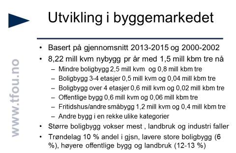 19 halvparten av trebruken. Utviklingen i bygd areal er her anslått på bakgrunn av SSBs byggestatistikk for landet som helhet og for Trøndelag.