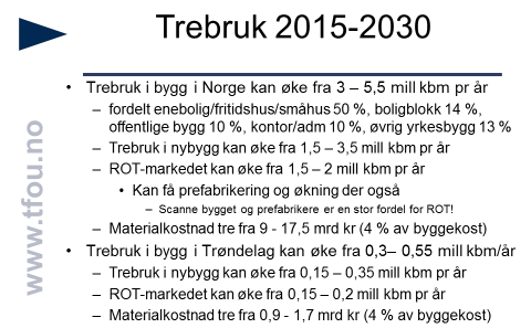 22 2030. I tillegg kommer at trebruk i ROT-markedet (eksisterende bygg) også kan øke, slik vi viser i figur 3.13. Figur 3.14 Utvikling trebruk mot 2030. Presentasjon 8.4.2016 (Kilde: TFoU).