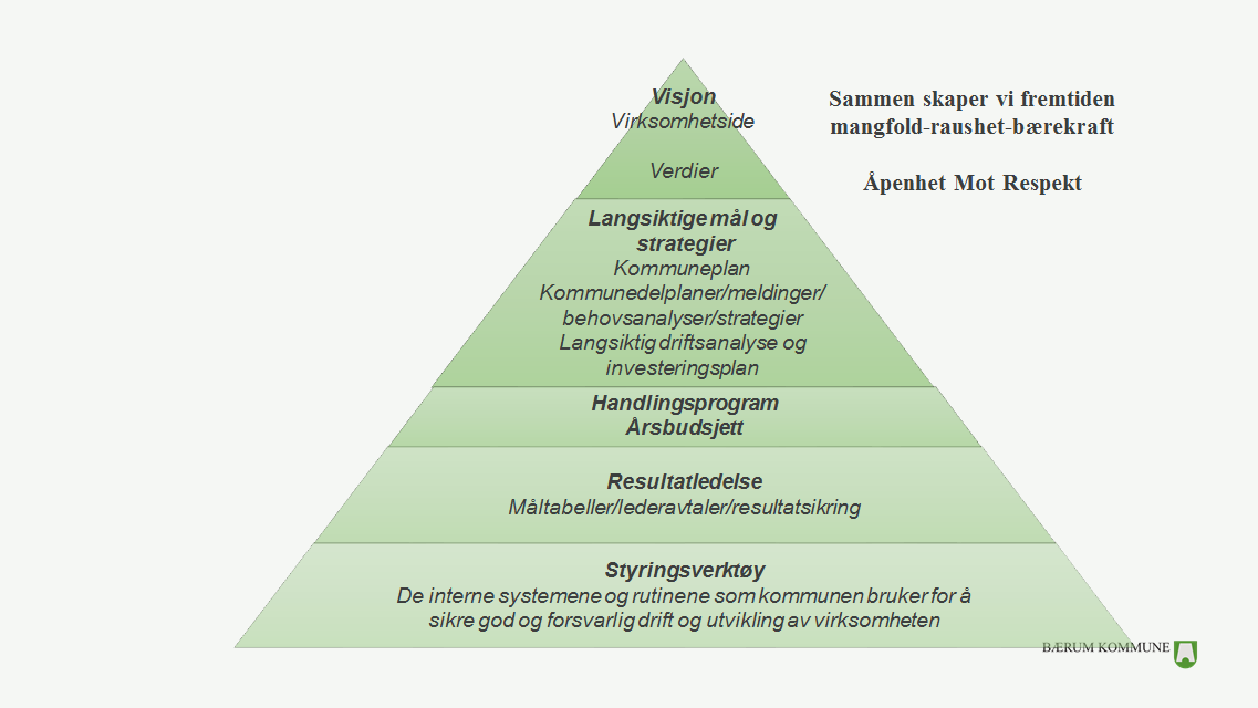 42 politikk videre, med mer fokus på livsfasepolitikk og individuelle ordninger. En god livsfasepolitikk skal inkludere en god seniorpolitikk. 3.