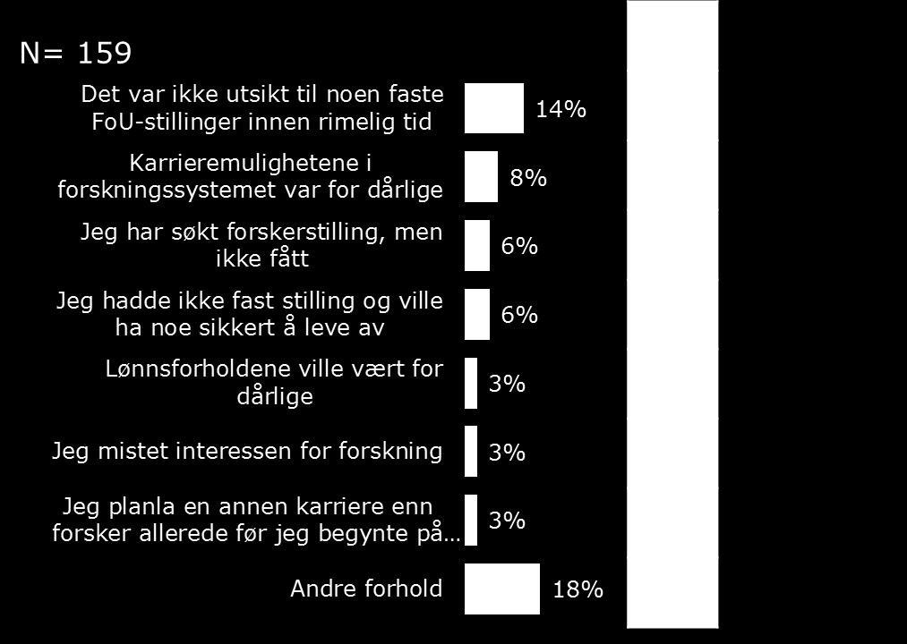 På den annen side, er det langt flere som oppgir «annet», 20 mot 8 prosent i 2010.