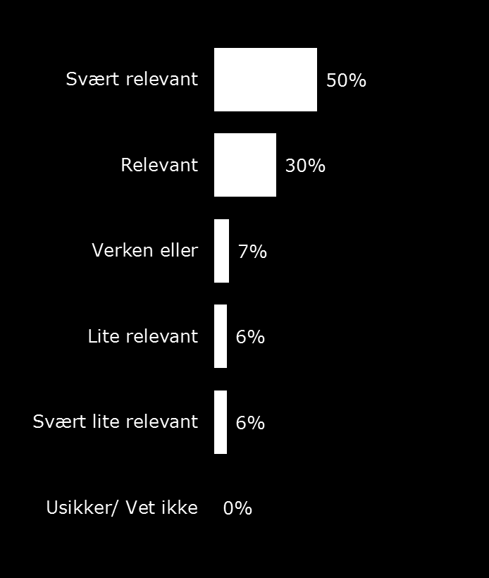 midlertidig/engasjement. Sammenlignet med dette, finner vi at andelen som hadde fast stilling i sin første stilling hos samme arbeidsgiver har gått opp med 15 prosentpoeng til 52 prosent.