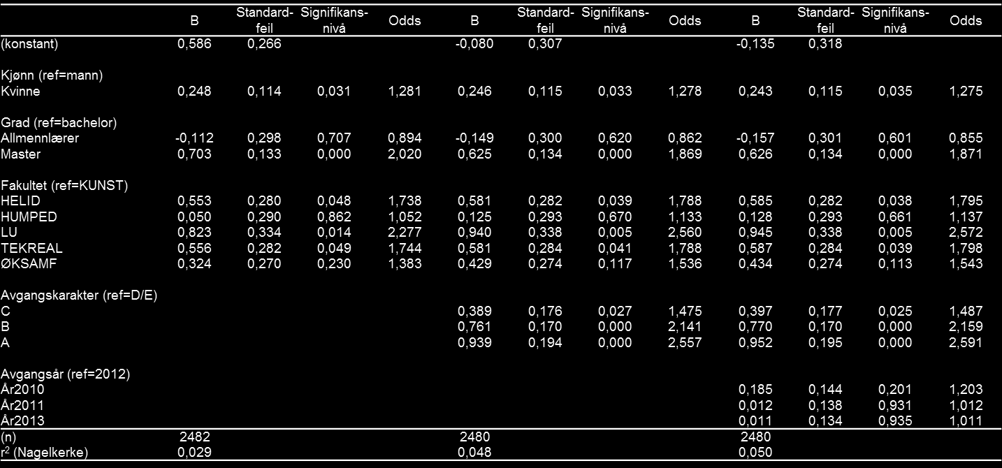 Tabell 11.2.