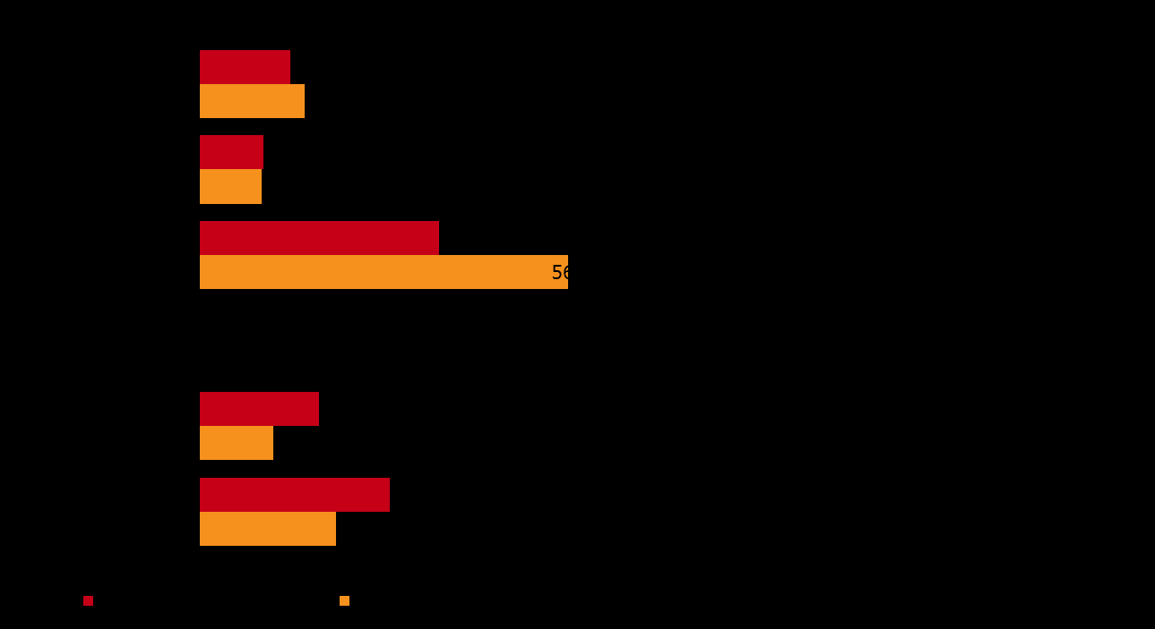 Figur 3.10. Hjemsted før studiene, arbeidssted i dag. Agderfylkene.