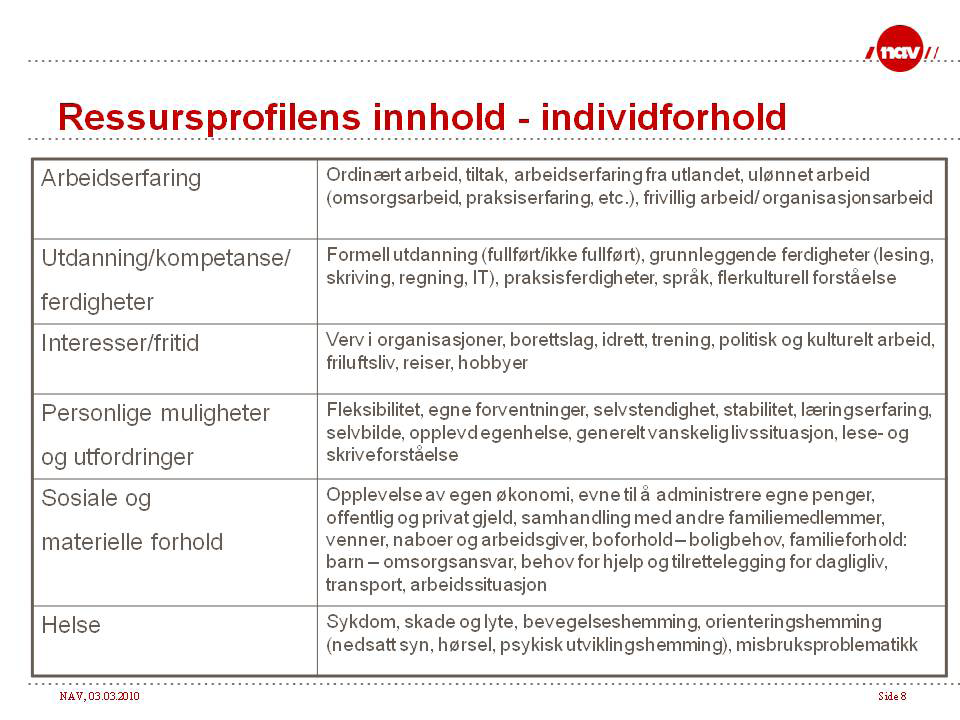 Til slutt i denne veiledningen har vi vedlagt en stikkordsveiledning som brukes i Nav for deres utarbeiding av ressursprofil og arbeidsevnevurdering.