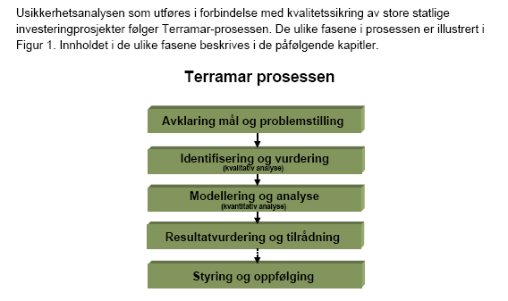 Figur 8-5 Terramar prosessen Eksempel på strukturert prosess for analyse.