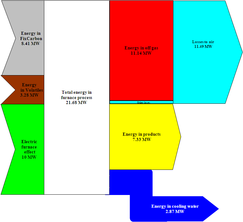 Energibalansen uten