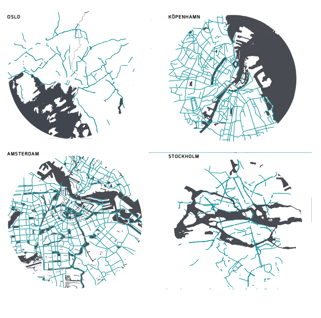 Sykkel; lav sykkelandel og dårlig tilrettelegging Sykkelandeler ved arbeidsreiser: Amsterdam: 38 % København: 36 % Oslo: 8 % (av alle