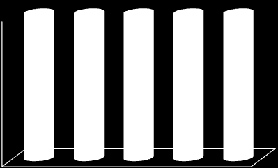 helse og omsorg med 24,0 mill. kr. kirker/ægir 7,0 mill. kr. bolig, næring og samferdsel 31,5 mill. kr. Jøstenøya utbygging 76,1 mill. kr. VAR-sektoren 79,0 mill. kr. Nærmere beskrivelse av prosjektene finnes under investeringer, og detaljerte opplysninger om det enkelte prosjekt fremkommer i skjema investeringsprosjekter.