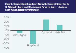 forskjeller BNLsFremtidsbarometer 2016: I år har omkring