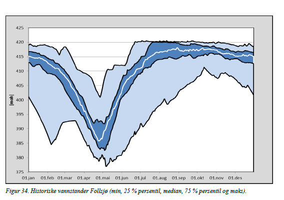 Page2 2. Aggregat 2 gir følgende økt regulering av den eksisterende Folla Vindølareguleringen: En økt maksimaltapning i kraftstasjonen i fra 38,5 m³/s till 55 m³/s. Økt effektkjøring fra 18 38.