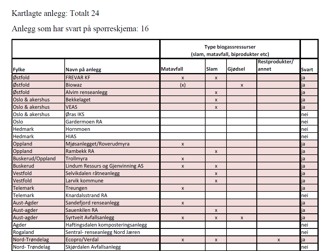 Vedlegg 1.