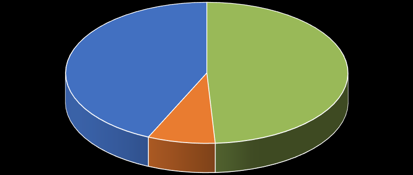 Bløtbunnsfaunaundersøkelse; Ospeneset C1 Øvrige arter 43 % Paramphinome jeffreysii 49 % Onchnesoma steentrupii 8 % Figur 3.