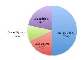 //06 Løsning del utrinn Høst - matematikk.net Hun må betale kroner for varene.