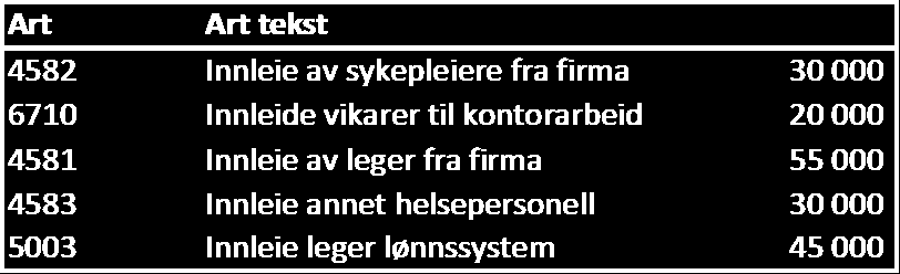 VEDLEGG Vedlegg 1: Korreksjoner gjort i datagrunnlaget per 2013 For å øke sammenlignbarheten i materialet er det gjort følgende korrigeringer: 1.